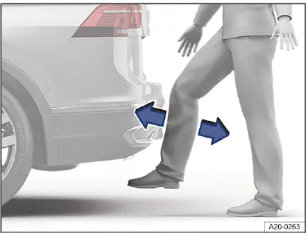 Volkswagen ID.4 sistema Easy Close cierre portón con sensor pie