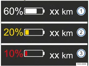 Volkswagen ID.3. Fig. 2 In the digital instrument cluster: range and reserve display (general example).