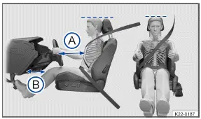 Volkswagen ID.3. Fig. 1 Correct distance between the driver and the steering wheel, correct safety belt position and correct head restraint adjustment (general example).