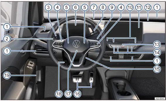Volkswagen ID.3. Fig. 1 Driver side overview (left-hand drive vehicle).