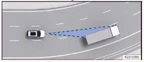 Volkswagen ID.3. Fig. 1 Driving around curves.