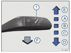 Volkswagen ID.3. Fig. 1 On the right side of the steering column: operating the windshield wipers.