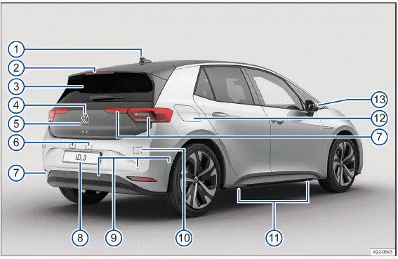 Volkswagen ID.3. Fig. 1 Rear vehicle overview.