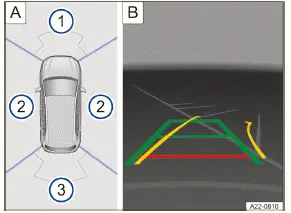 Volkswagen ID.3. Fig. 1 Infotainment system: Area View with camera image "Perpendicular parking" (general example).
