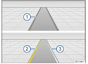 Volkswagen ID.3. Fig. 1 In the instrument cluster display: displays of Lane Assist