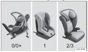 Volkswagen ID.3. Fig. 1 Example of child restraints.