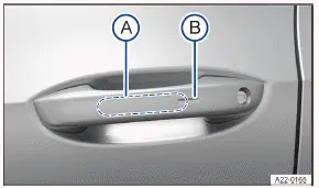Volkswagen ID.3. Fig. 2 In door handle: sensors.