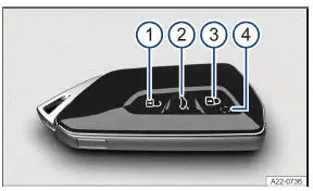 Volkswagen ID.3. Fig. 1 Vehicle key.