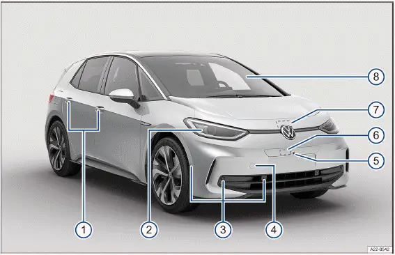 Volkswagen ID.3. Fig. 1 Overview of vehicle from the front.