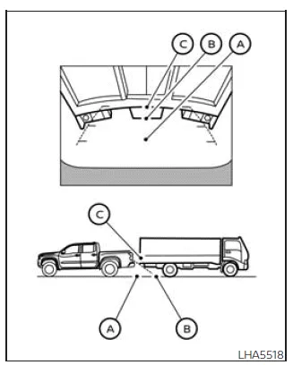 Nissan Frontier rearview monitor misaligned object distance example