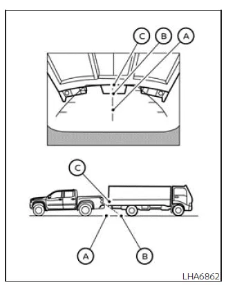 Nissan Frontier reversing near projecting object collision risk illustration