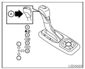Nissan Frontier automatic transmission gear selector overview