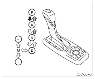 Nissan Frontier automatic transmission gear positions display and driving mode indicator