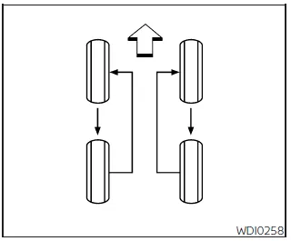 Nissan Frontier tire rotation pattern and wheel nut tightening procedure illustration