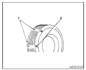 Nissan Frontier tire wear indicators and damage inspection points diagram