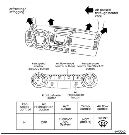 Nissan Frontier airflow configuration chart heating