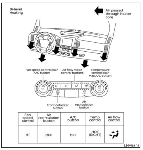 Nissan Frontier airflow configuration chart cooling
