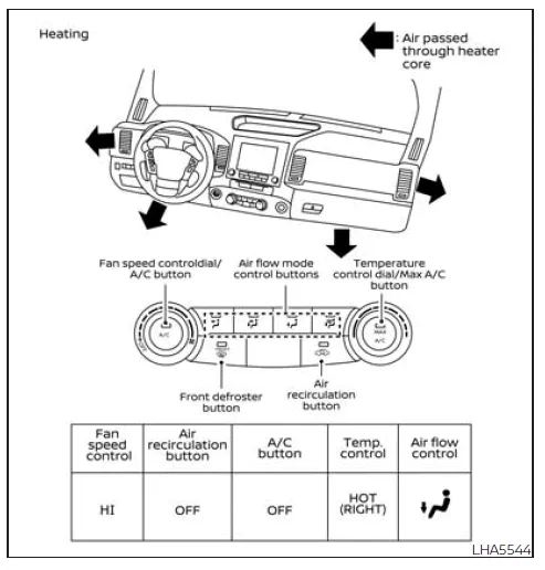 Nissan Frontier airflow configuration chart defrost