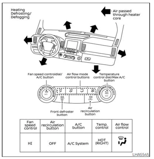 Nissan Frontier airflow configuration advanced modes