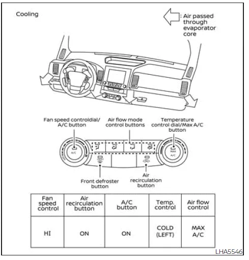 Nissan Frontier airflow configuration overview