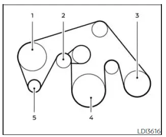 Nissan Frontier drive belt routing showing pulleys and tensioner positions