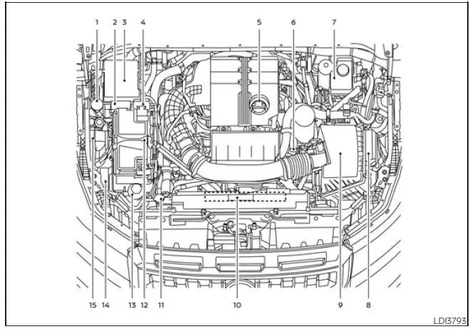 Nissan Frontier engine compartment layout with labeled maintenance components locations