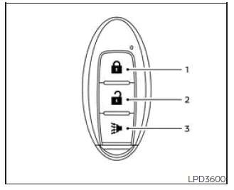 Nissan Frontier Intelligent Key remote control overview