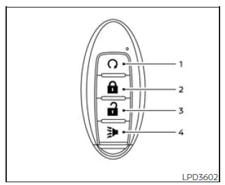 Nissan Frontier Intelligent Key Type B layout