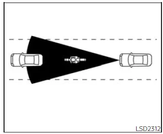 Nissan Frontier I-FCW system limitations illustration showing radar detection boundaries