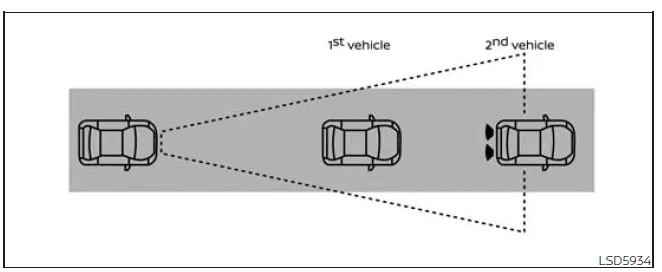 Nissan Frontier I-FCW system detecting vehicles ahead and issuing warning signals