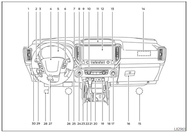 Nissan Frontier instrument panel layout with controls and dashboard overview