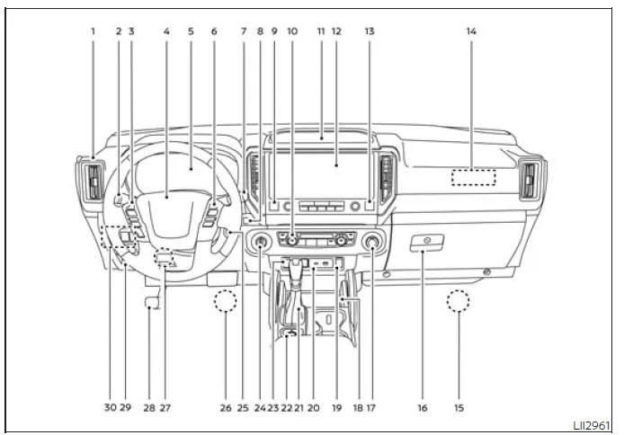 Nissan Frontier instrument panel layout with controls and display systems