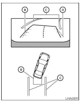 Nissan Frontier predicted course lines entering parking space