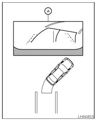 Nissan Frontier parking with predicted course lines guide illustration