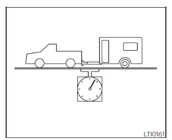 Nissan Frontier GCWR diagram showing combined vehicle and trailer weight limits