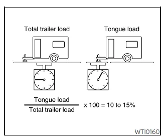 Nissan Frontier towing setup showing proper trailer attachment and load distribution