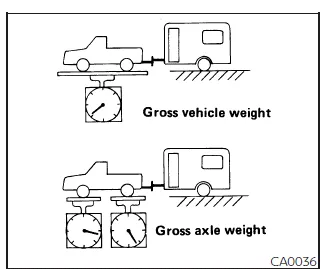 Nissan Frontier tongue load distribution diagram illustrating correct weight balance