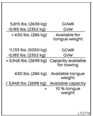 Nissan Frontier towing weight calculation example diagram showing GVWR and GCWR relationship