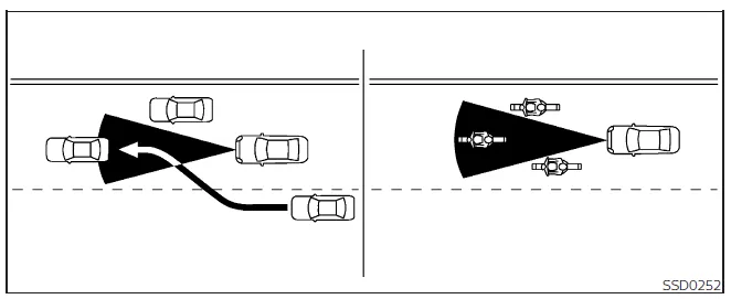 Nissan Frontier ICC radar detection zone example on curved road