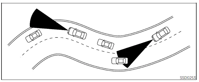 Nissan Frontier ICC sensor behavior in complex driving conditions