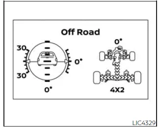 Nissan Frontier off-road display showing pitch roll tire angle and 4WD status