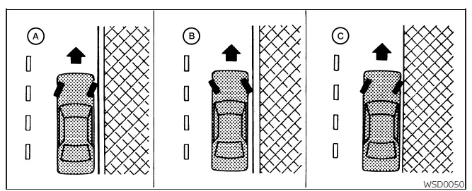 Nissan Frontier correct wheel positioning when parking on hills with and without curb