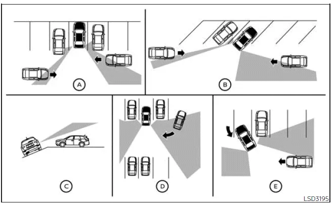 Nissan Frontier RCTA radar detection limitations diagram