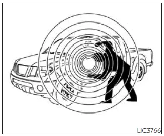 Nissan Frontier security systems overview showing dashboard and control interface