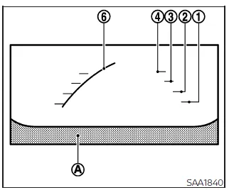 Nissan Frontier front camera view with distance and width guide lines