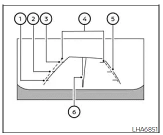 Nissan Frontier rear wide view 180 degree camera display