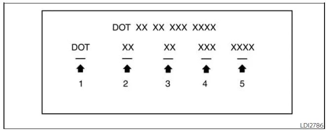 Nissan Frontier tire identification number DOT code example type A
