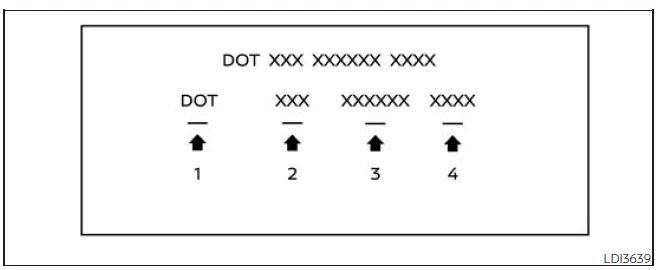 Nissan Frontier tire identification number DOT code example type B