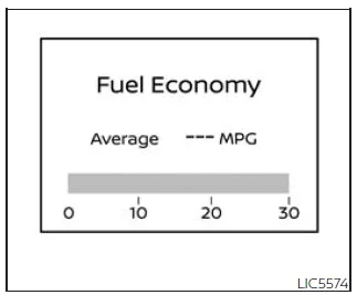 Nissan Frontier fuel economy display showing current and average consumption