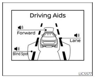 Nissan Frontier driving aids display showing safety systems status